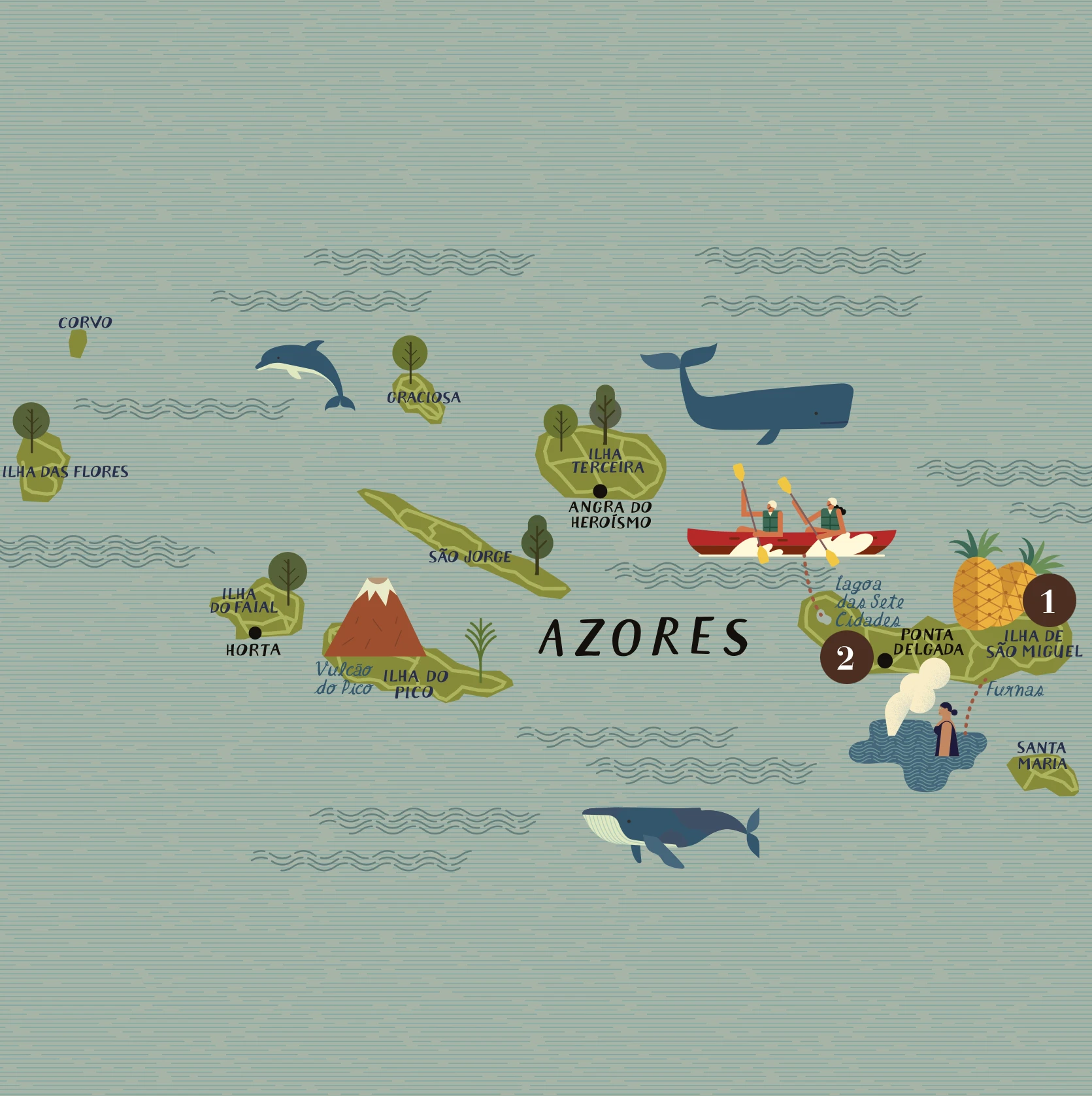Azores